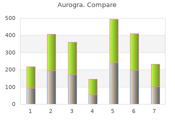 aurogra 100mg on line