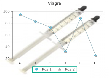 50mg viagra mastercard