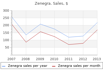 buy zenegra 100 mg low price