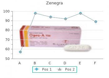 generic 100 mg zenegra otc