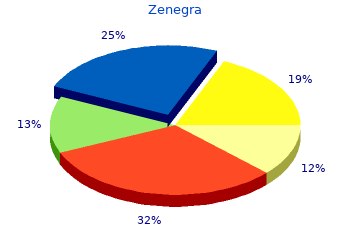 zenegra 100 mg fast delivery