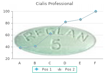 buy discount cialis professional 40mg
