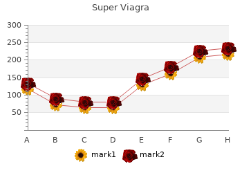 purchase super viagra 160 mg on line