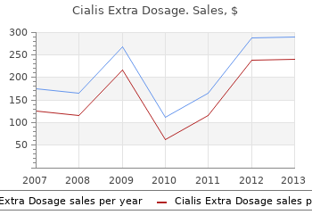 cialis extra dosage 100 mg amex