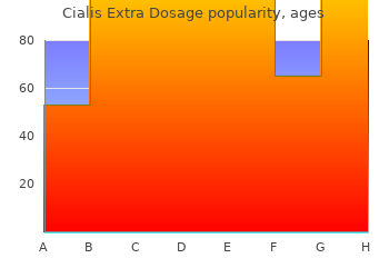 purchase cialis extra dosage 200 mg overnight delivery