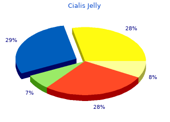 purchase cialis jelly 20 mg amex