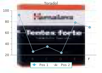 buy toradol 10mg on-line