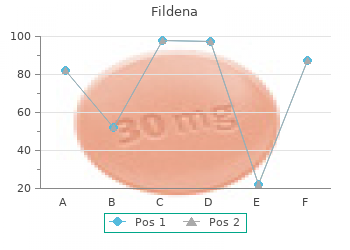 cheap 100 mg fildena with visa