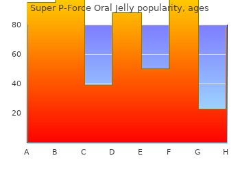 buy super p-force oral jelly 160 mg