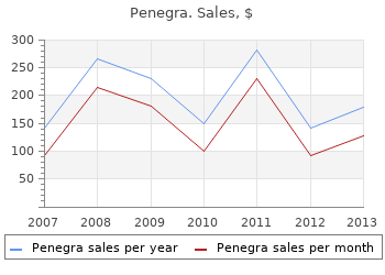 generic penegra 100mg fast delivery