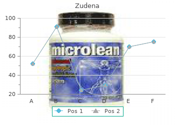 order zudena 100 mg amex
