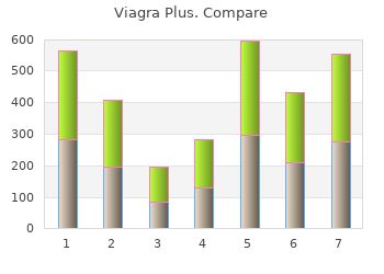 purchase viagra plus 400mg without prescription