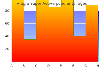 quality viagra super active 100 mg
