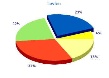 purchase levlen 0.15mg with mastercard