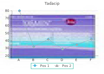 order tadacip 20 mg visa