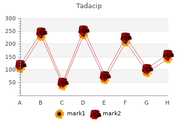 purchase 20 mg tadacip otc