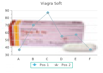 buy 50mg viagra soft with amex