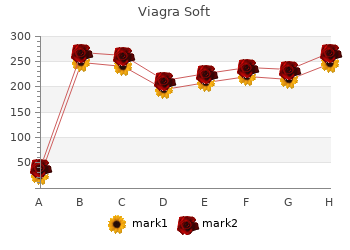 trusted viagra soft 50mg