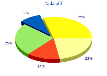 purchase tadalafil 2.5mg fast delivery