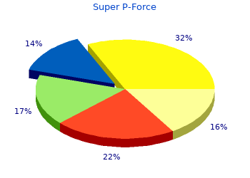 buy cheap super p-force 160mg line