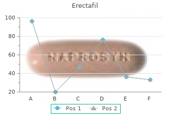 generic erectafil 20mg with visa