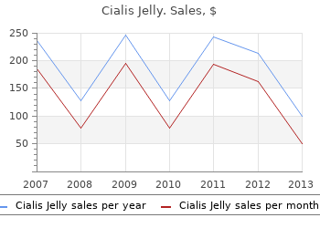 20mg cialis jelly mastercard