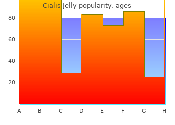 cheap cialis jelly 20mg online