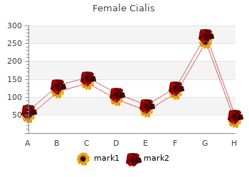 buy generic female cialis 20mg online