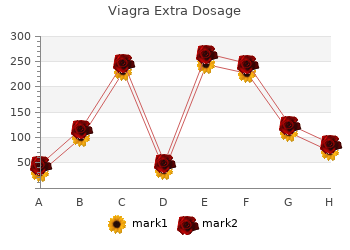 buy 120 mg viagra extra dosage fast delivery