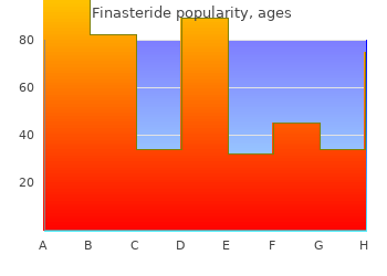buy 5mg finasteride with visa