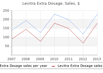 levitra extra dosage 40mg