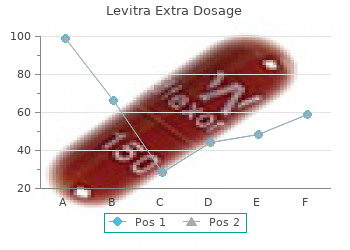 buy levitra extra dosage 40mg mastercard