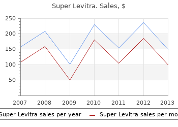 purchase super levitra 80 mg online