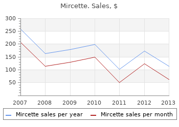 buy generic mircette 15 mcg on line